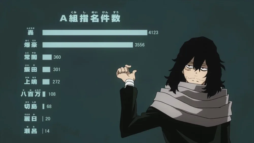 Aizawa, the unbothered class teacher
